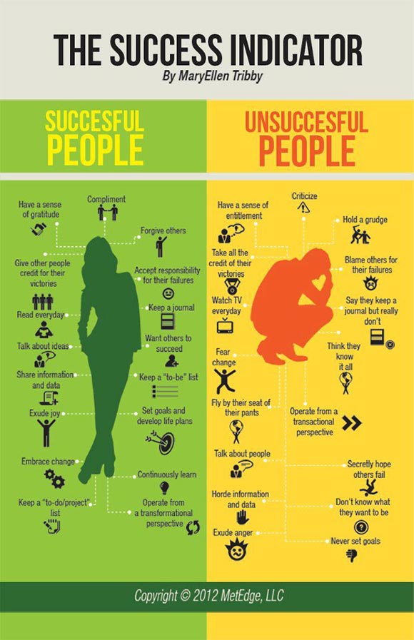 The Success Indicator Are You A Successful Person Starting An 